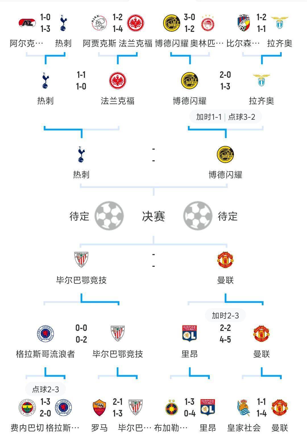 九游娱乐app-欧联冲刺阶段走向成谜，葡萄牙体育刷新队史纪录，气氛紧张，数据趋势出现新变化的简单介绍