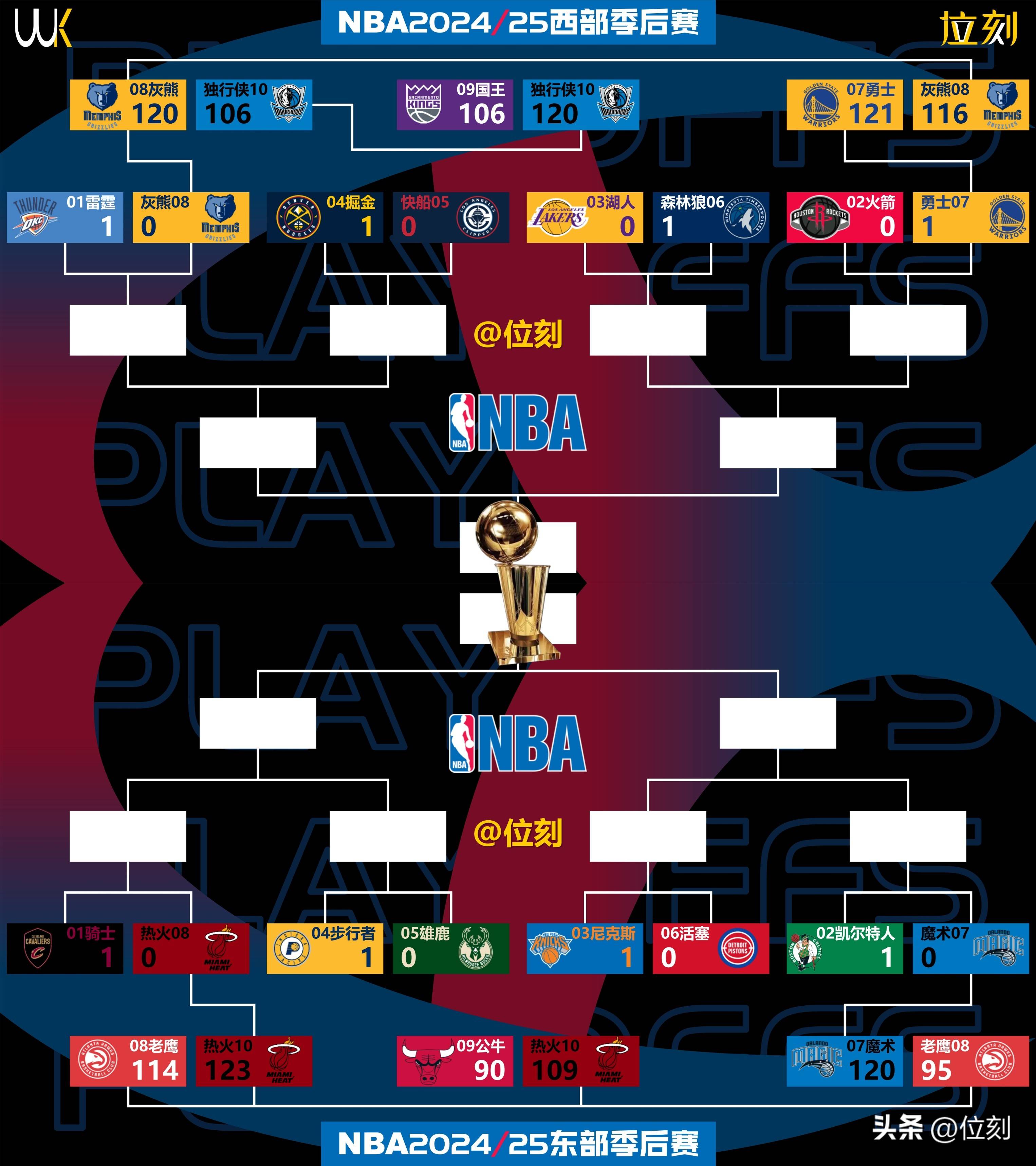 九游体育APP-关于NBA季后赛赛程吃紧；波士顿凯尔特人关键时刻单刀错失；态度坚定；球队文化再被提及的信息